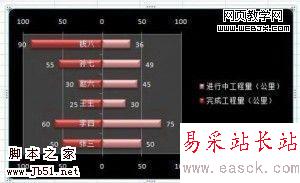 在Excel 2007中制作称性图表样式-错新站长站