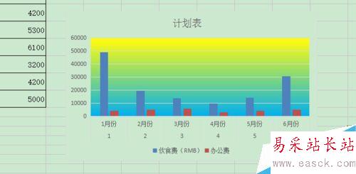 如何在excel表格中插入图表
