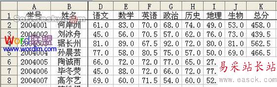 门学科成绩表