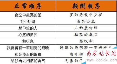 excel如何将文字颠倒顺序显示？