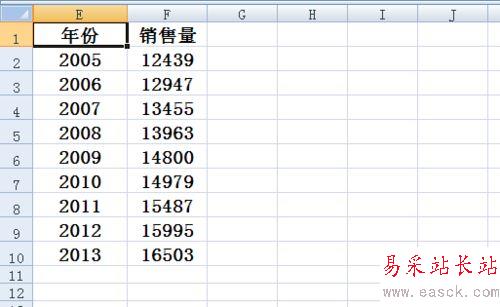 excel里折线图横坐标的设置方法