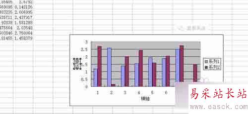 如何制作EXCEL图表！