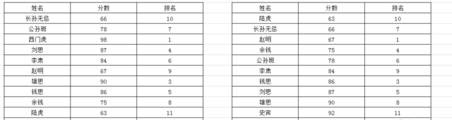 Excel表格还原表格字段排序的方法
