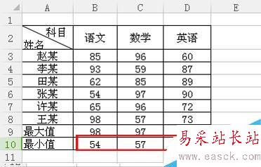 Excel里怎么快速求最大值和最小值！