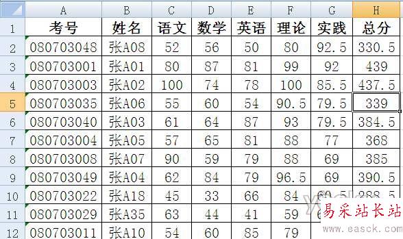 Excel五个函数统计学生期末考试分数段