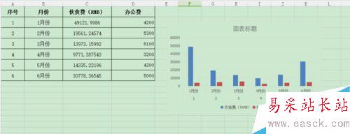 如何在excel表格中插入图表