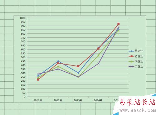 怎样用excel电子表格做出单个折线图？