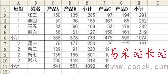 excel自动醒目的小计 错新站长站