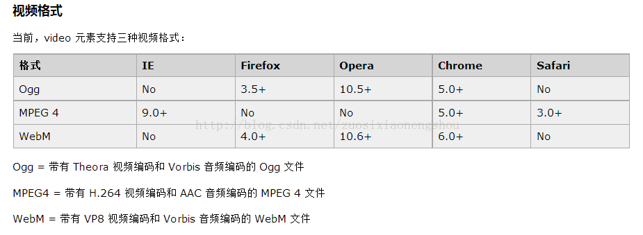 HTML5实现音频和视频嵌入的方法 HTML5,音频,视频,嵌入