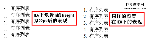 li haslayout后在IE6和IE8下的对比表现