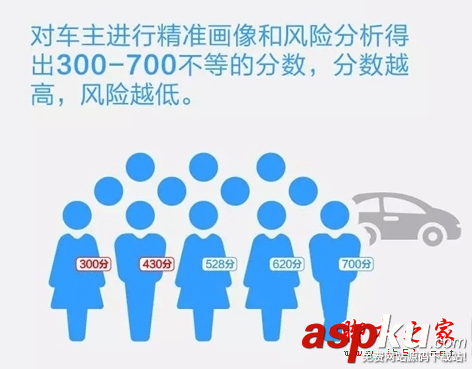 支付宝,蚂蚁,车险分,作用