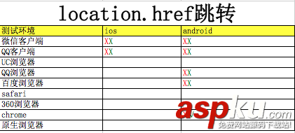 html唤起app,html5唤起app,h5唤起app