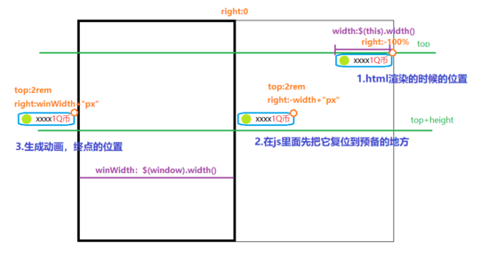 Html5移动端弹幕动画实现示例代码 Html5,移动端,弹幕动画,代码