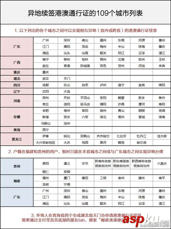 支付宝,通行证
