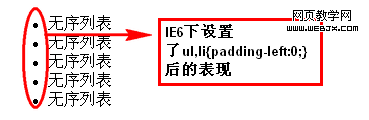 IE6下padding-left为0不起作用