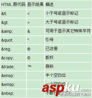 特殊符号大全|标点符号|括号|HTML常用特殊字符