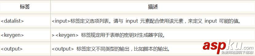 HTML5新表单元素,HTML5表单元素,HTML5表单