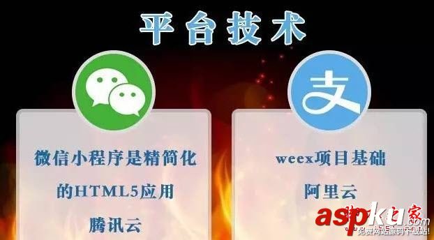 微信小程序,支付宝小程序,微信,支付宝