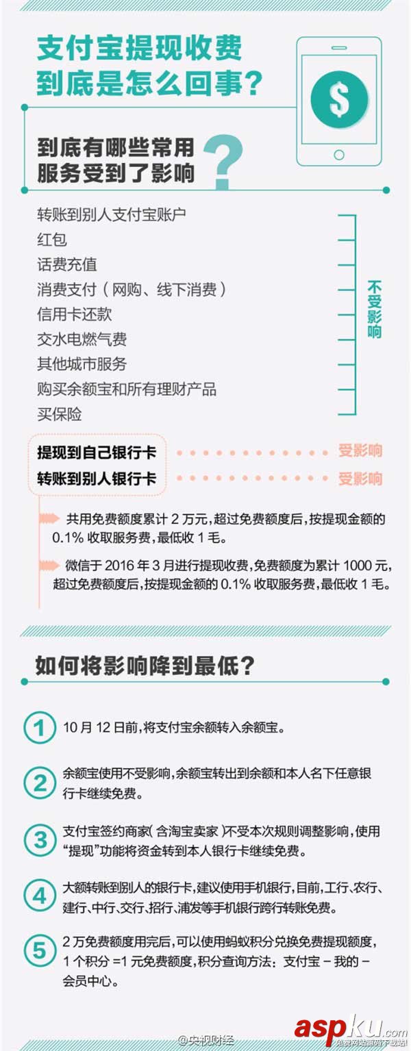 谁更厚道?支付宝与微信提现收费详情对比 支付宝,微信
