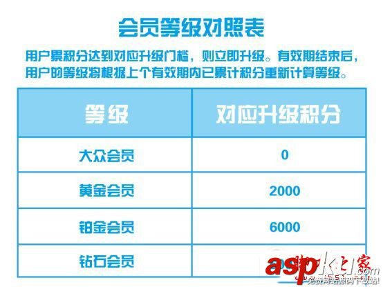 支付宝,钻石,会员,积分