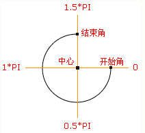 canvas环形倒计时组件的示例代码 canvas,环形,倒计时,组件