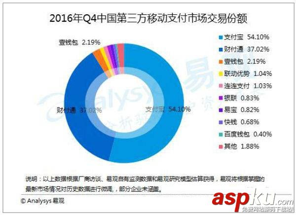 支付宝,芝麻,信用分