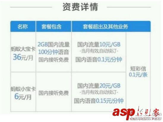 支付宝蚂蚁宝卡究竟怎么样 蚂蚁宝卡常见问题汇总大全 支付宝,蚂蚁,宝卡