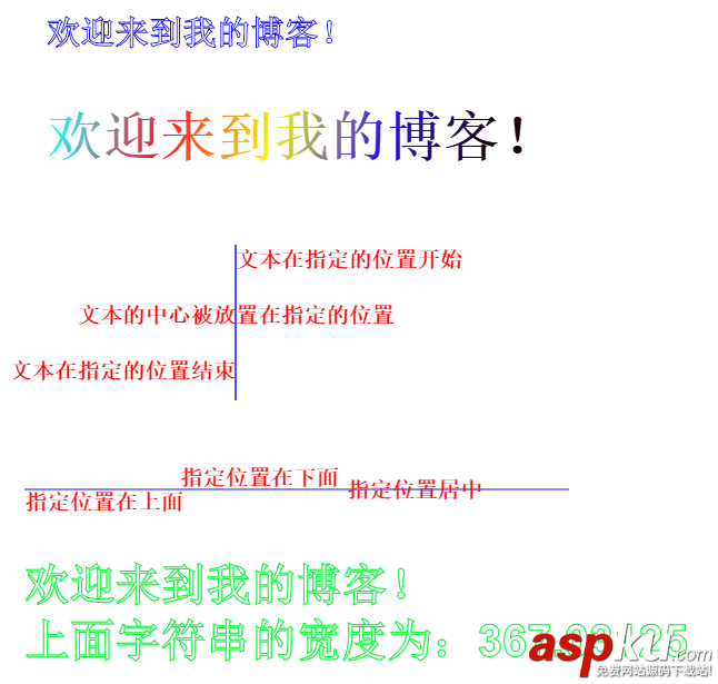 HTML5,canvas,绘图,canvas绘图