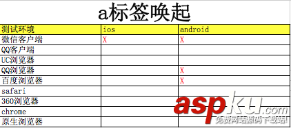 html唤起app,html5唤起app,h5唤起app
