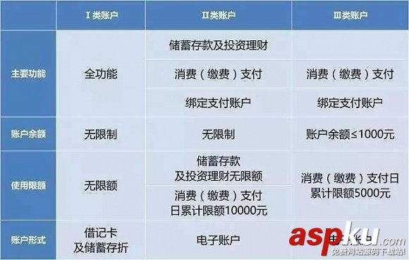 支付宝,支付宝转账
