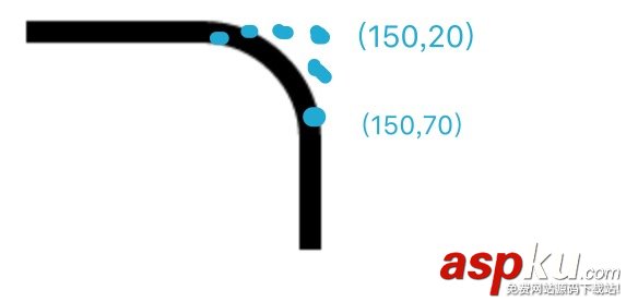canvas,常用的api,canvas常用api,html5,api详解
