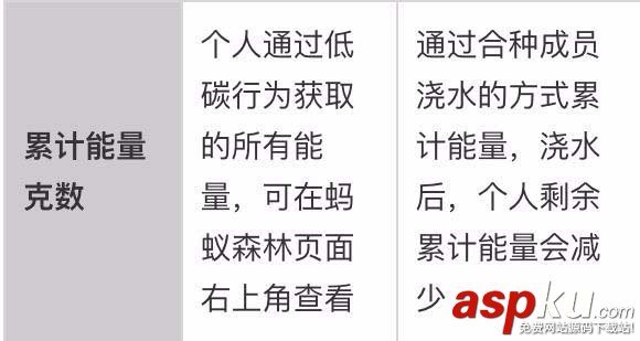 森林合种树有哪些技巧? 支付宝蚂蚁森林合种树攻略汇总 支付宝,蚂蚁森林