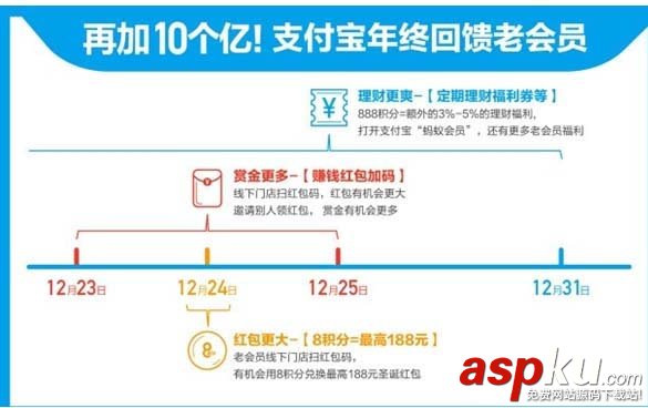 支付宝,圣诞,红包