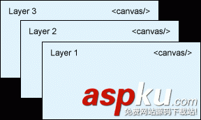 使用分层画布来优化HTML5渲染的教程