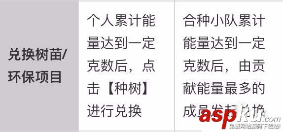森林合种树有哪些技巧? 支付宝蚂蚁森林合种树攻略汇总 支付宝,蚂蚁森林
