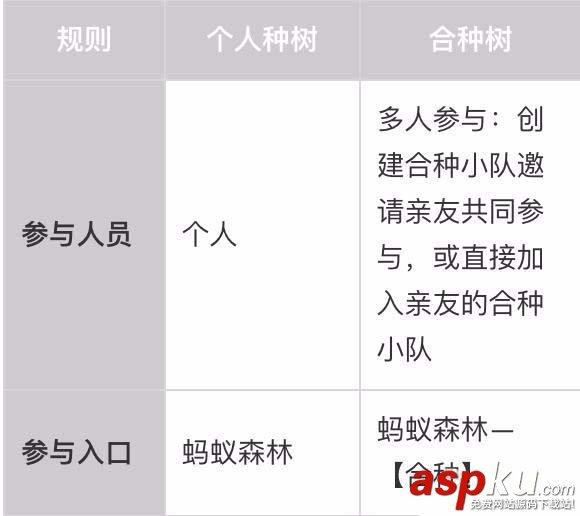 森林合种树有哪些技巧? 支付宝蚂蚁森林合种树攻略汇总 支付宝,蚂蚁森林
