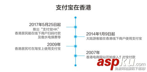 支付宝