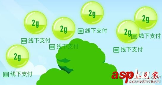 蚂蚁森林,能量