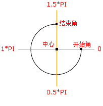 canvas,画饼状图,html5,饼状图