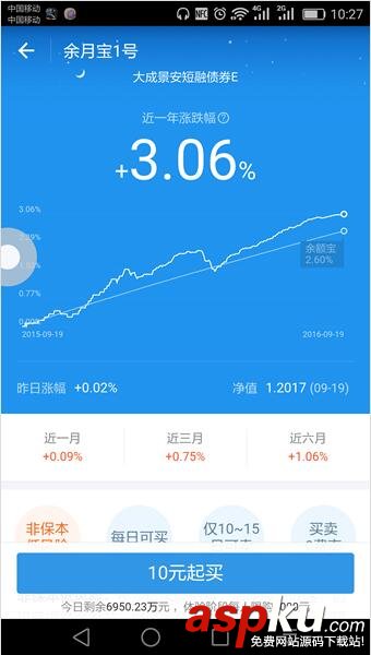 支付宝余月宝收益怎么样 余月宝收益怎么算 支付宝,余月宝,收益