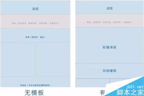 淘宝店铺装修；淘宝无线端首页该如何装修？