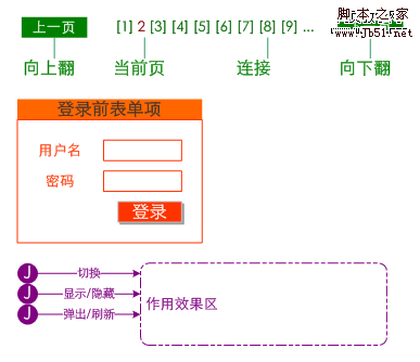 使用颜色对页面“可交互”部分进行区分_武林网
