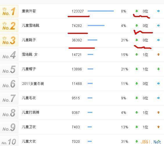 淘宝关键词