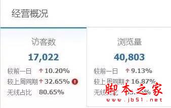 重新定义直通车――7年淘宝/天猫运营干货分享