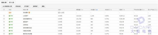淡季，教你玩转淘宝直通车定向