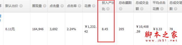 重新定义直通车――7年淘宝/天猫运营干货分享