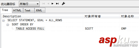 新手学oracle常见疑问