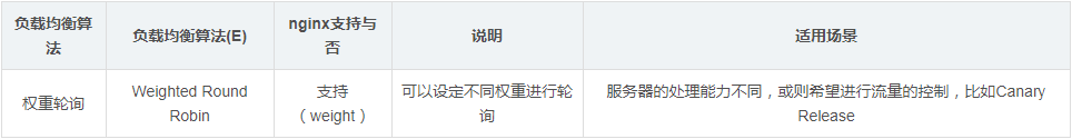负载均衡的基本知识以及使用nginx进行负载均衡的简单例子 负载均衡,nginx