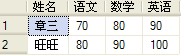 Oracle的数据表中行转列与列转行的操作实例讲解 Oracle的数据表中行转列与列转行的操作实例讲解