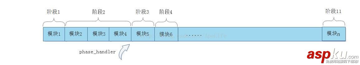 nginx,http请求,nginx处理http请求
